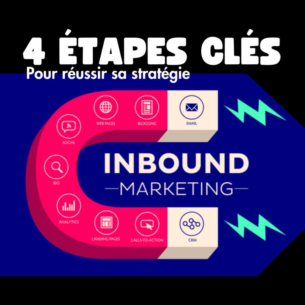 stratégie inbound marketing